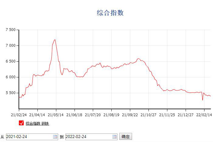 現(xiàn)在定制倉(cāng)儲(chǔ)貨架怎么樣，行情價(jià)格如何？