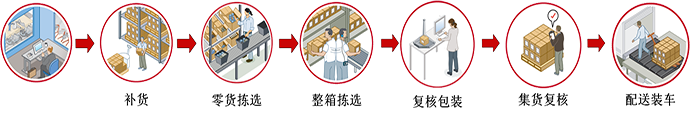 倉庫管理系統(tǒng)都是模塊化結(jié)構(gòu)，都有哪些模塊組成呢？
